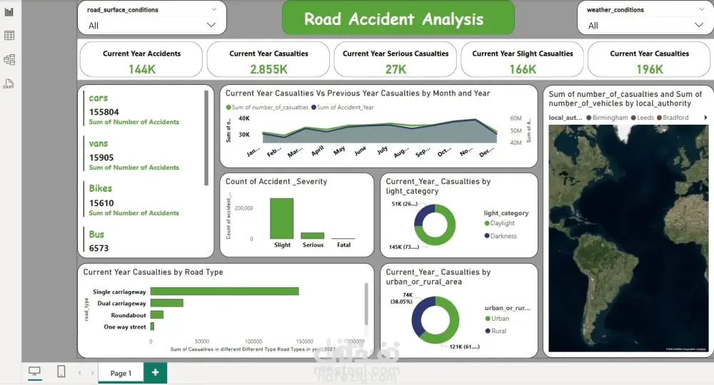 تصميم داشبورد احترافي على Power BI لتحليل بياناتك بدقة