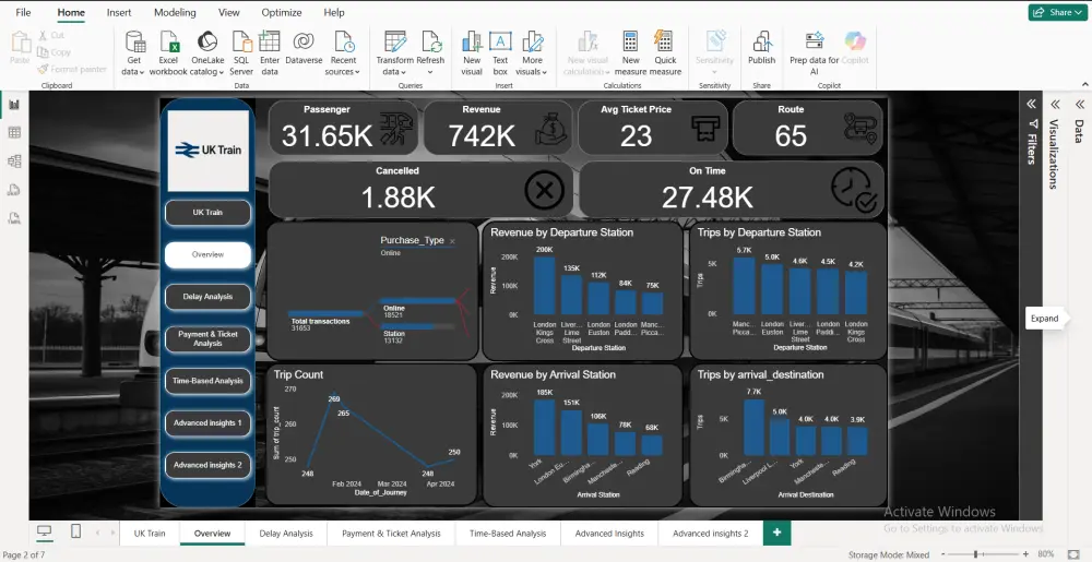 تصميم داشبورد احترافي على Power BI لتحليل بياناتك بدقة