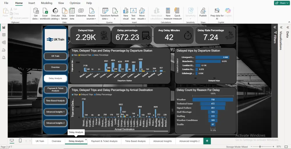 تصميم داشبورد احترافي على Power BI لتحليل بياناتك بدقة