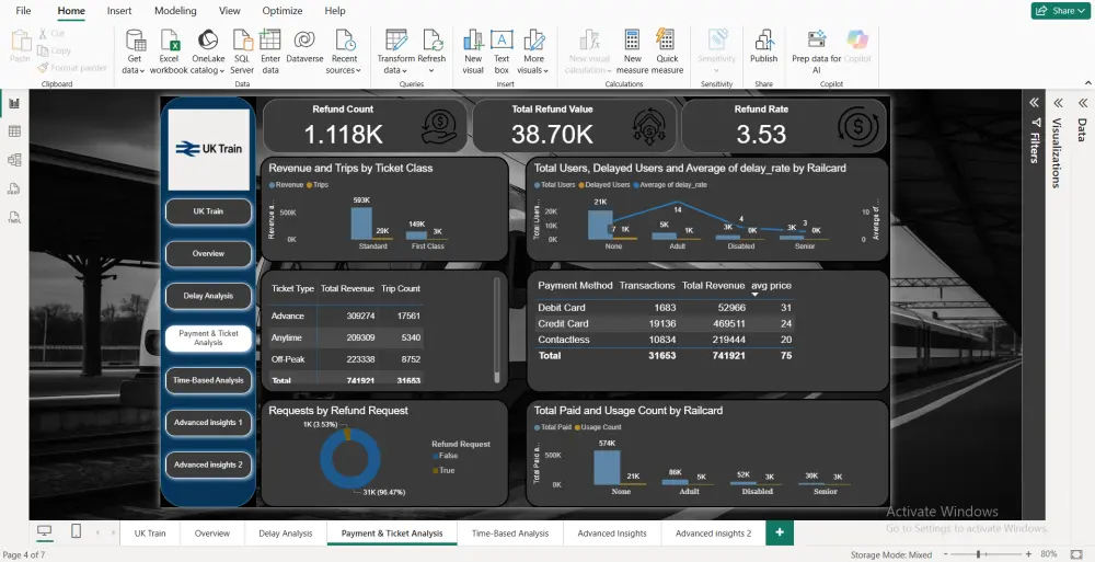 تصميم داشبورد احترافي على Power BI لتحليل بياناتك بدقة