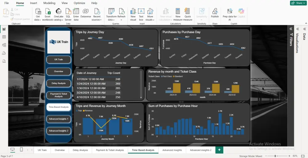 تصميم داشبورد احترافي على Power BI لتحليل بياناتك بدقة