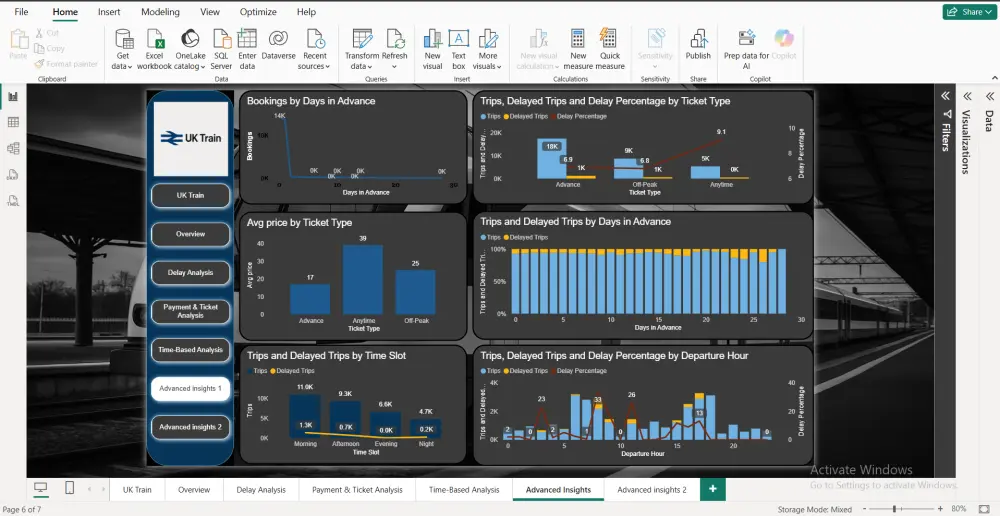 تصميم داشبورد احترافي على Power BI لتحليل بياناتك بدقة