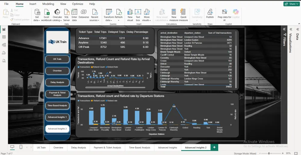 تصميم داشبورد احترافي على Power BI لتحليل بياناتك بدقة