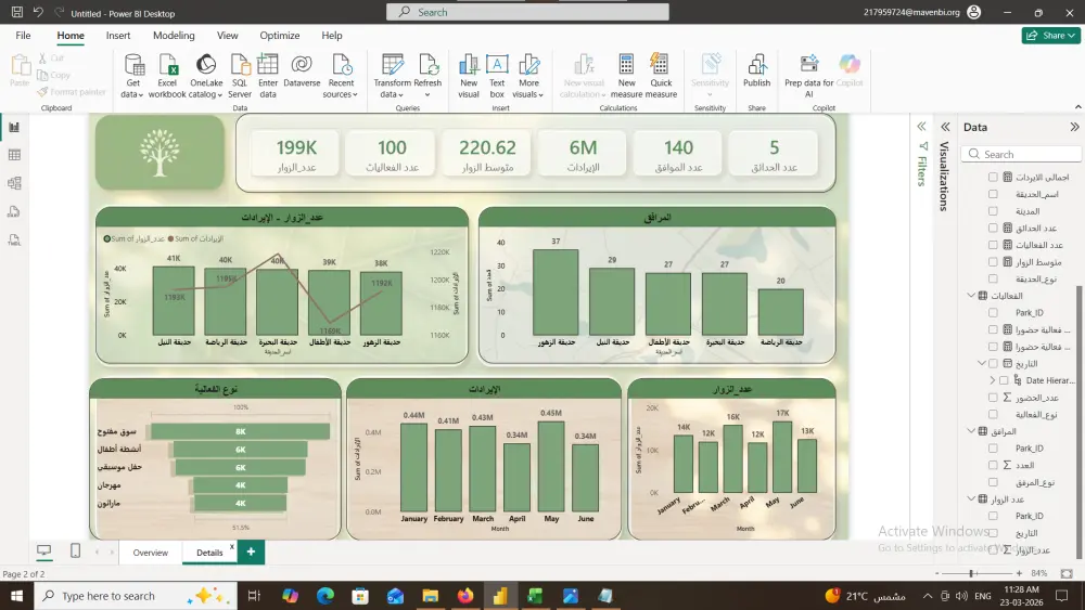 تصميم داشبورد احترافي على Power BI لتحليل بياناتك بدقة