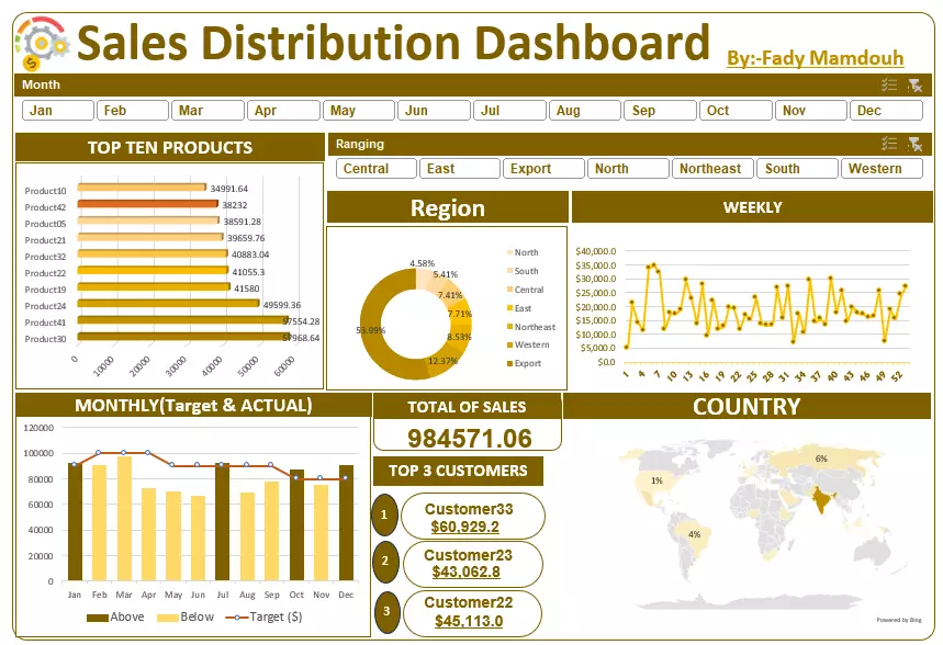 تحليل البيانات واستخلاص تقارير تفاعلية دقيقة