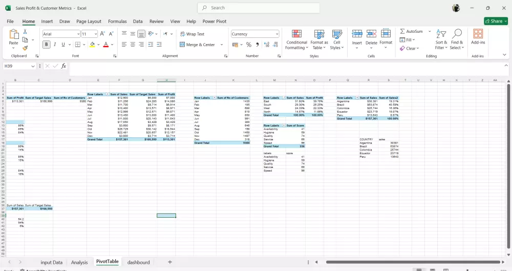 تحليل البيانات واستخلاص تقارير تفاعلية دقيقة
