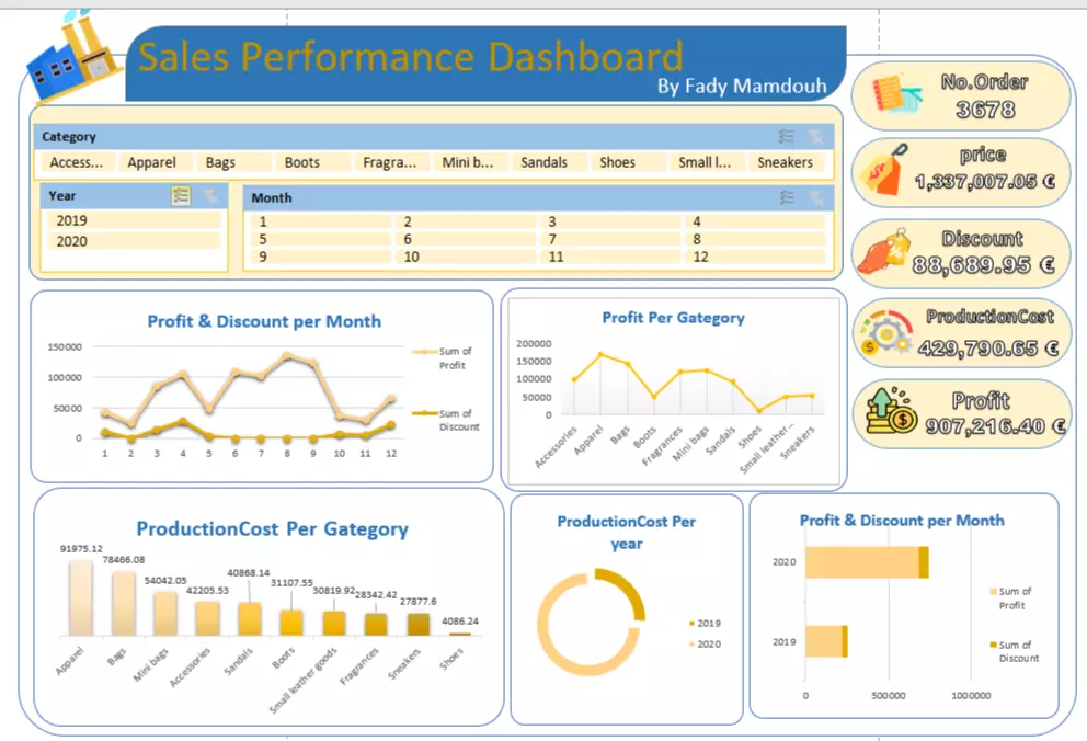 تحليل البيانات واستخلاص تقارير تفاعلية دقيقة