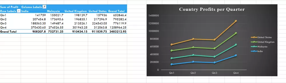 تحليل البيانات بإستخدام Excel