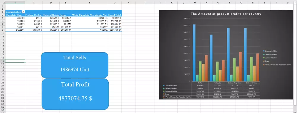 تحليل البيانات بإستخدام Excel
