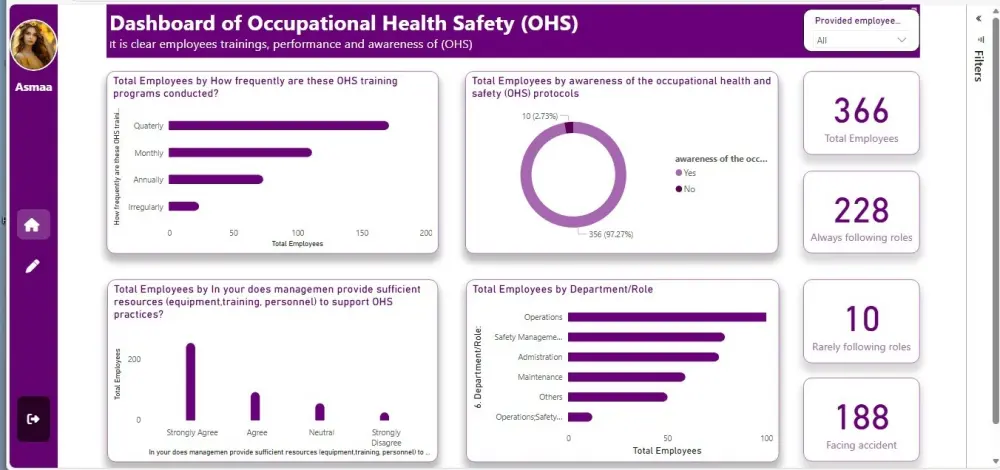 تصميم وتطوير داشبورد (Dashboard) تفاعلية باحترافية