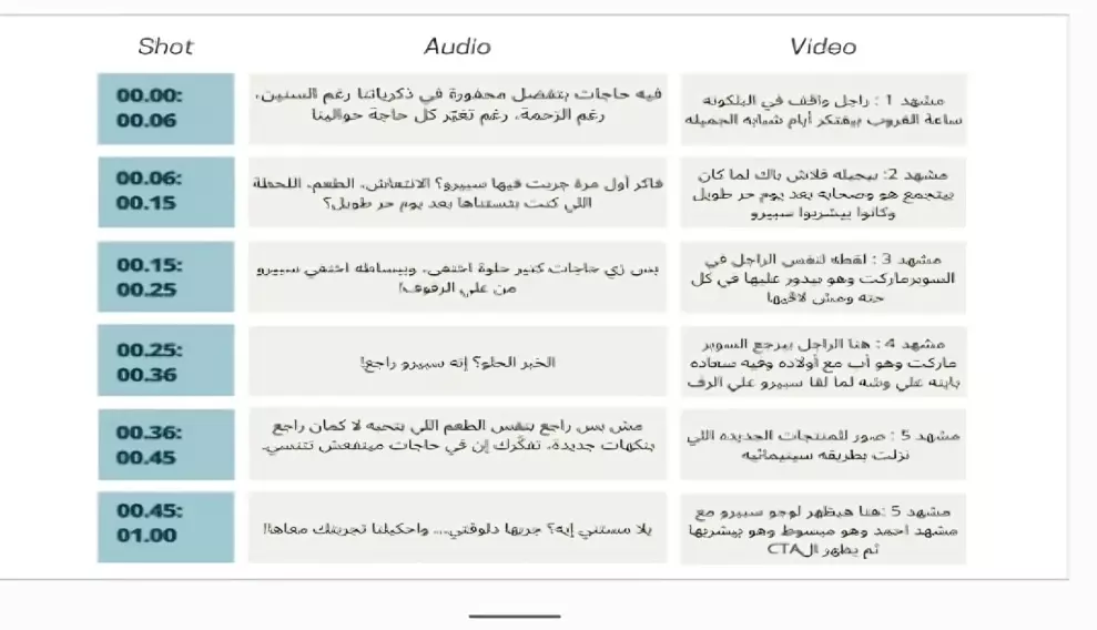 كتابة سكريبت احترافي للفيديوهات