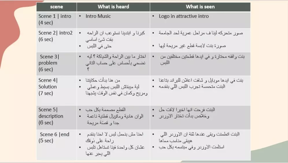 كتابة سكريبت احترافي للفيديوهات