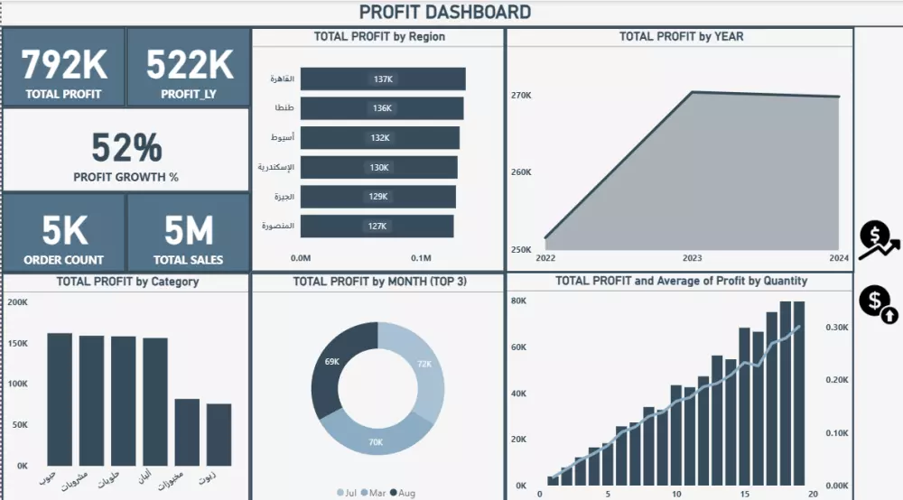 تحليل البيانات باستخدام Power BI وتنظيفها باستخدام Python