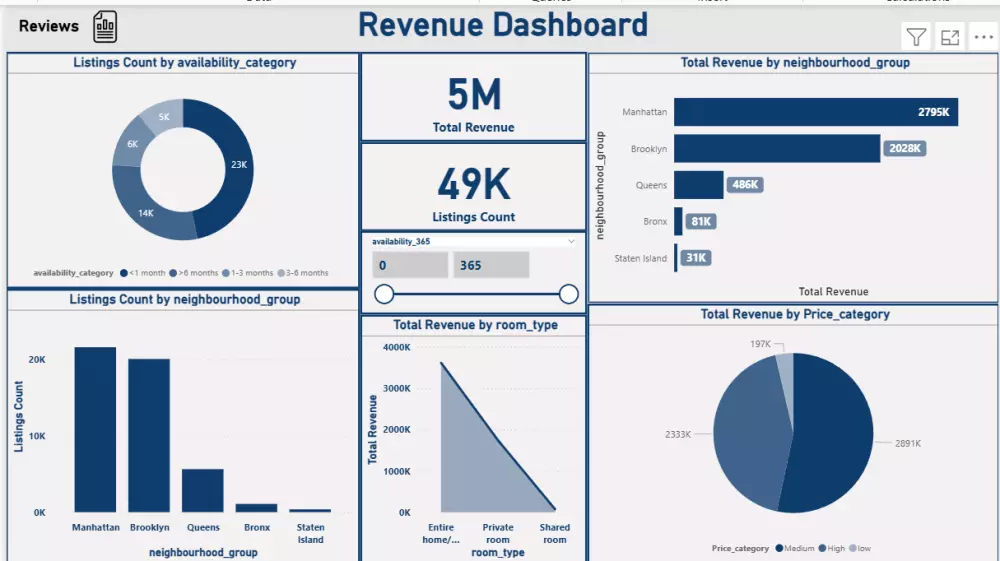 تحليل البيانات باستخدام Power BI وتنظيفها باستخدام Python