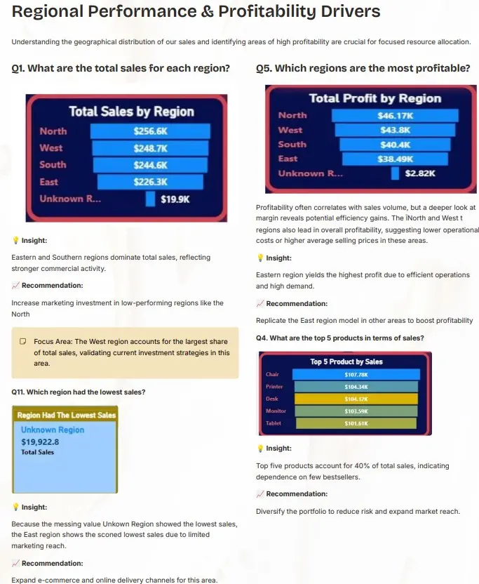 تصميم لوحة تحكم Power BI تفاعلية وتحليل بيانات المبيعات