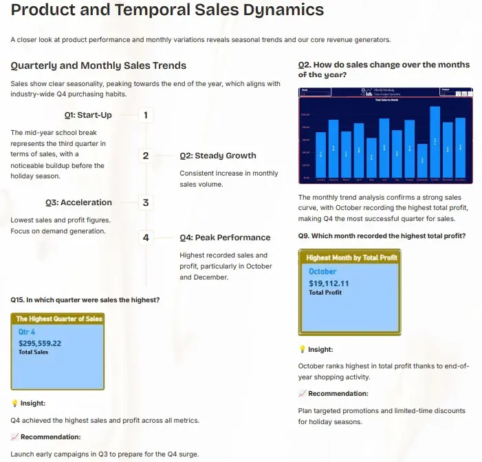 تصميم لوحة تحكم Power BI تفاعلية وتحليل بيانات المبيعات