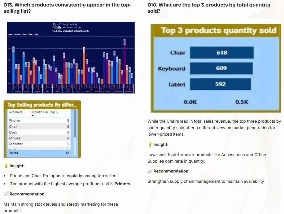 تصميم لوحة تحكم Power BI تفاعلية وتحليل بيانات المبيعات