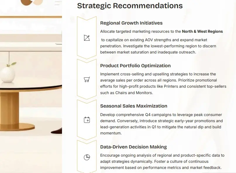 تصميم لوحة تحكم Power BI تفاعلية وتحليل بيانات المبيعات