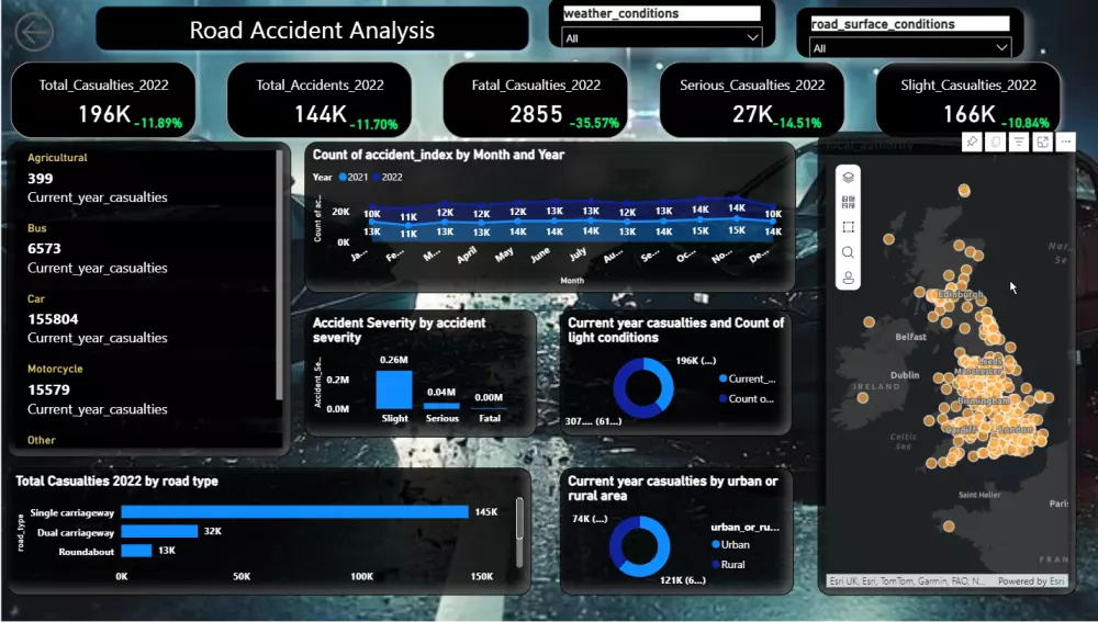 تحليل بياناتك بتقارير ورسوم بيانية احترافية Excel & Power BI