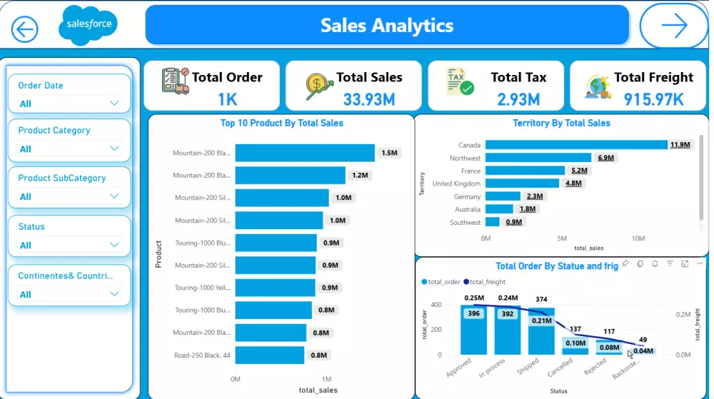 تحليل بياناتك بتقارير ورسوم بيانية احترافية Excel & Power BI