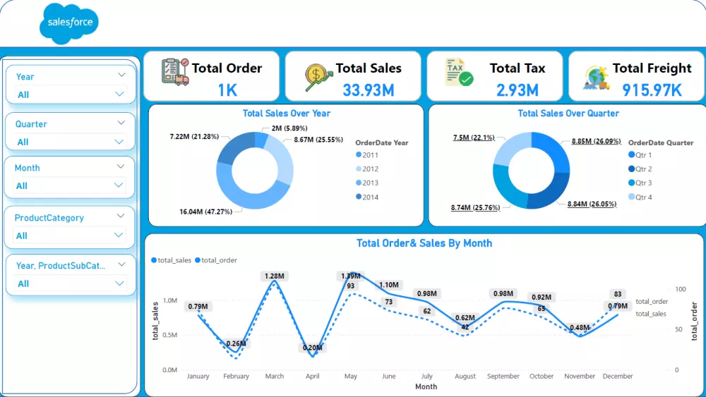 تحليل بياناتك بتقارير ورسوم بيانية احترافية Excel & Power BI