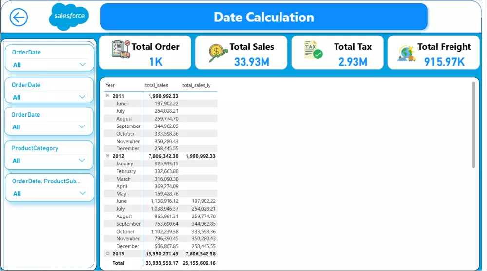 تحليل بياناتك بتقارير ورسوم بيانية احترافية Excel & Power BI
