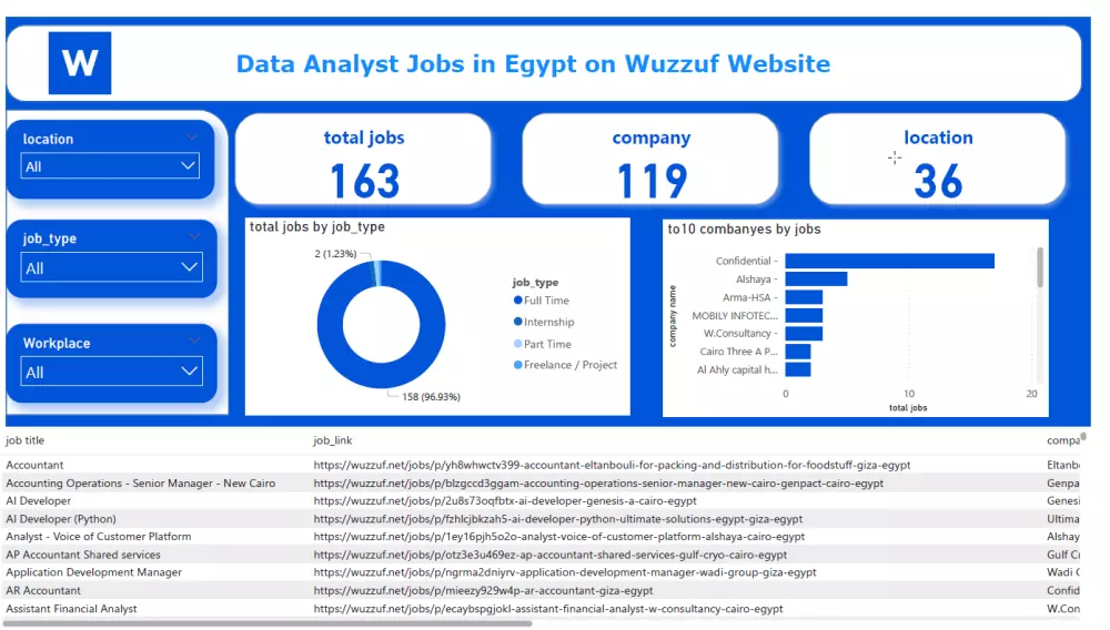 تحليل بياناتك بتقارير ورسوم بيانية احترافية Excel & Power BI