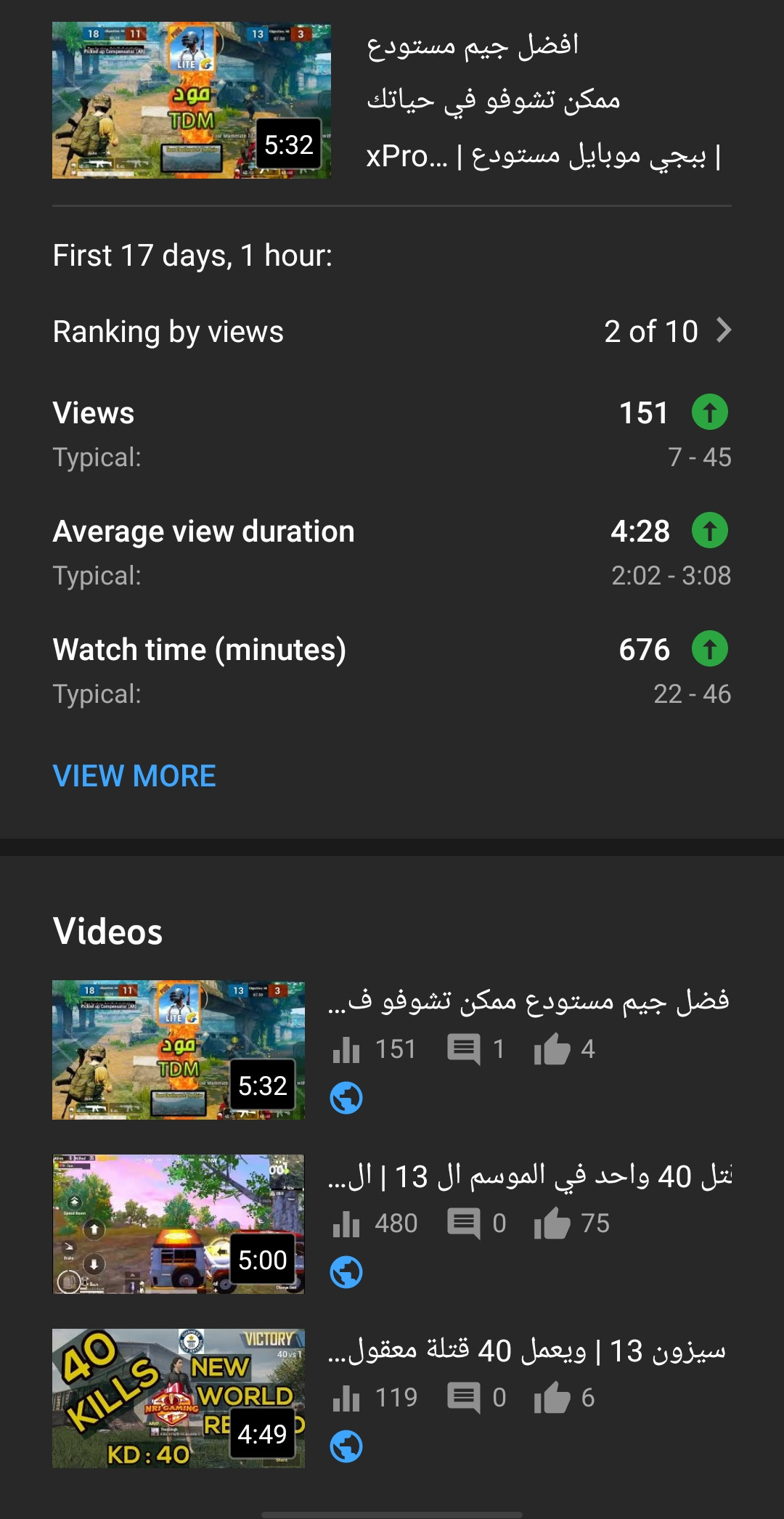 زيادة عدد ساعات مشاهدات اليوتيوب من 20 - 25 ساعه مقابل 20 دولار