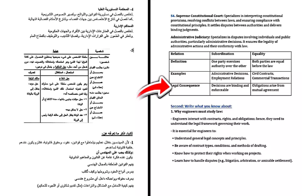 ترجمه مقالات وابحاث بين العربية، الإنجليزية، الألمانية والفرنسية