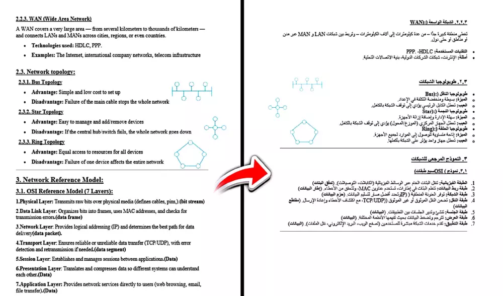 ترجمه مقالات وابحاث بين العربية، الإنجليزية، الألمانية والفرنسية
