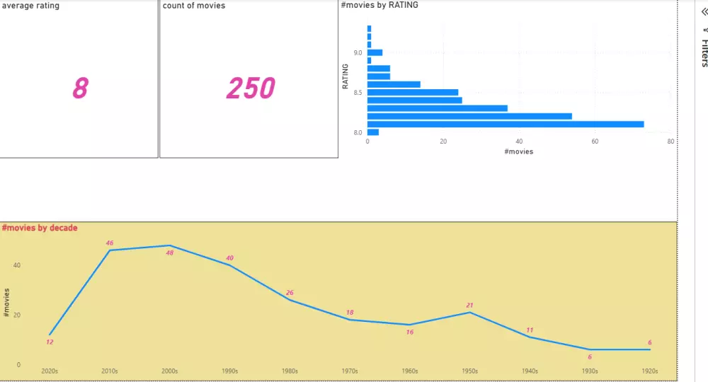 تصميم وإنشاء تقارير وDashboards تفاعلية باستخدام Power BI