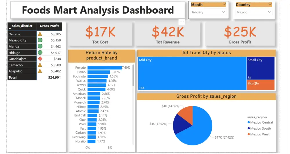 تصميم Dashboard احترافي لتحليل البيانات باستخدام Power BI