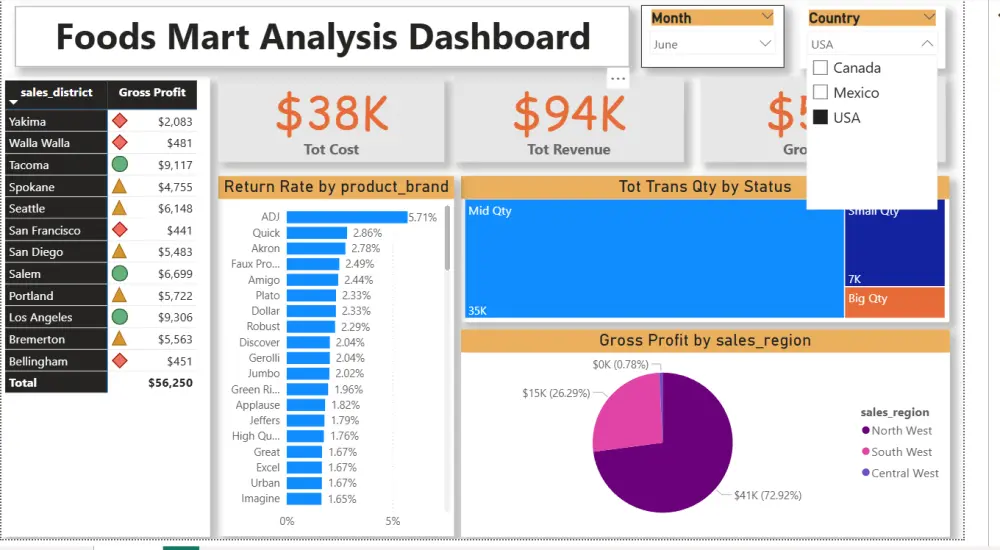 تصميم Dashboard احترافي لتحليل البيانات باستخدام Power BI