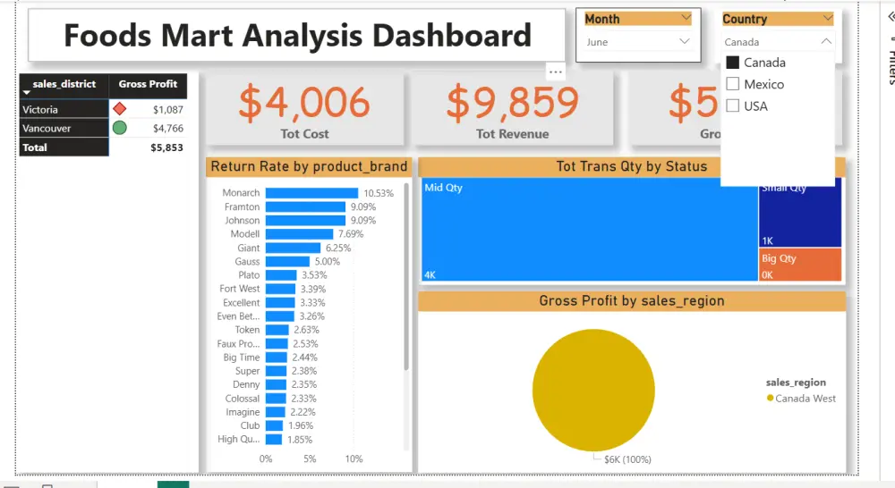 تصميم Dashboard احترافي لتحليل البيانات باستخدام Power BI