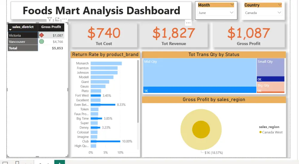 تصميم Dashboard احترافي لتحليل البيانات باستخدام Power BI