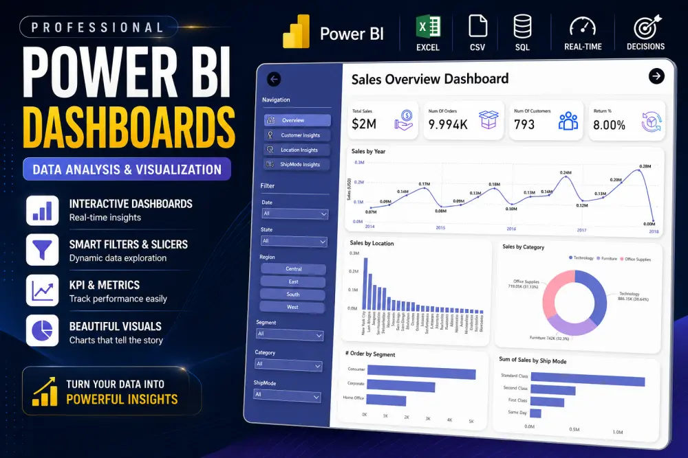 تصميم Dashboard احترافي لتحليل البيانات باستخدام Power BI