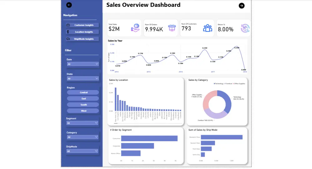 تصميم Dashboard احترافي لتحليل البيانات باستخدام Power BI