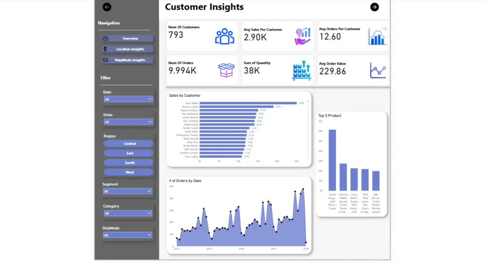تصميم Dashboard احترافي لتحليل البيانات باستخدام Power BI