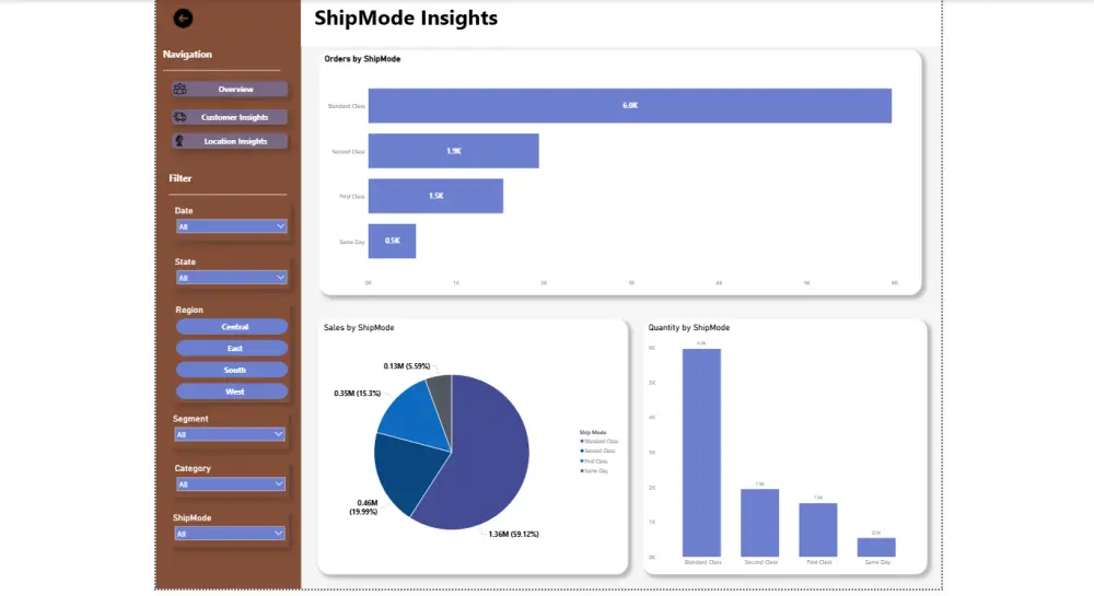 تصميم Dashboard احترافي لتحليل البيانات باستخدام Power BI