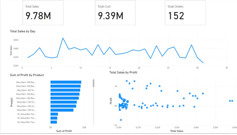 تصميم Dashboard احترافي لتحليل البيانات باستخدام Power BI