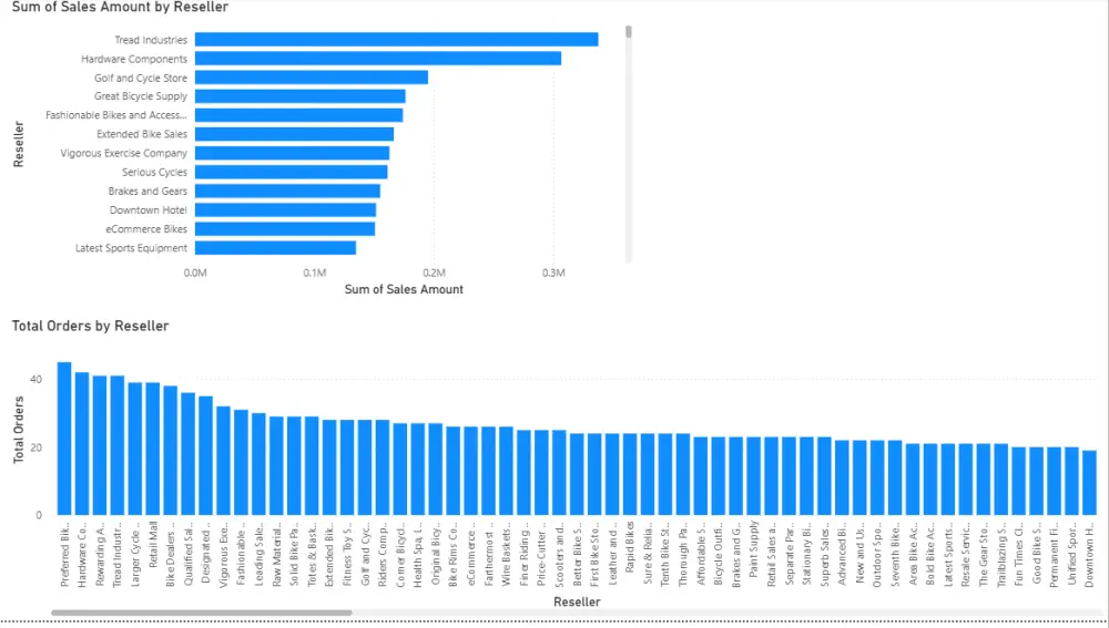 تصميم Dashboard احترافي لتحليل البيانات باستخدام Power BI