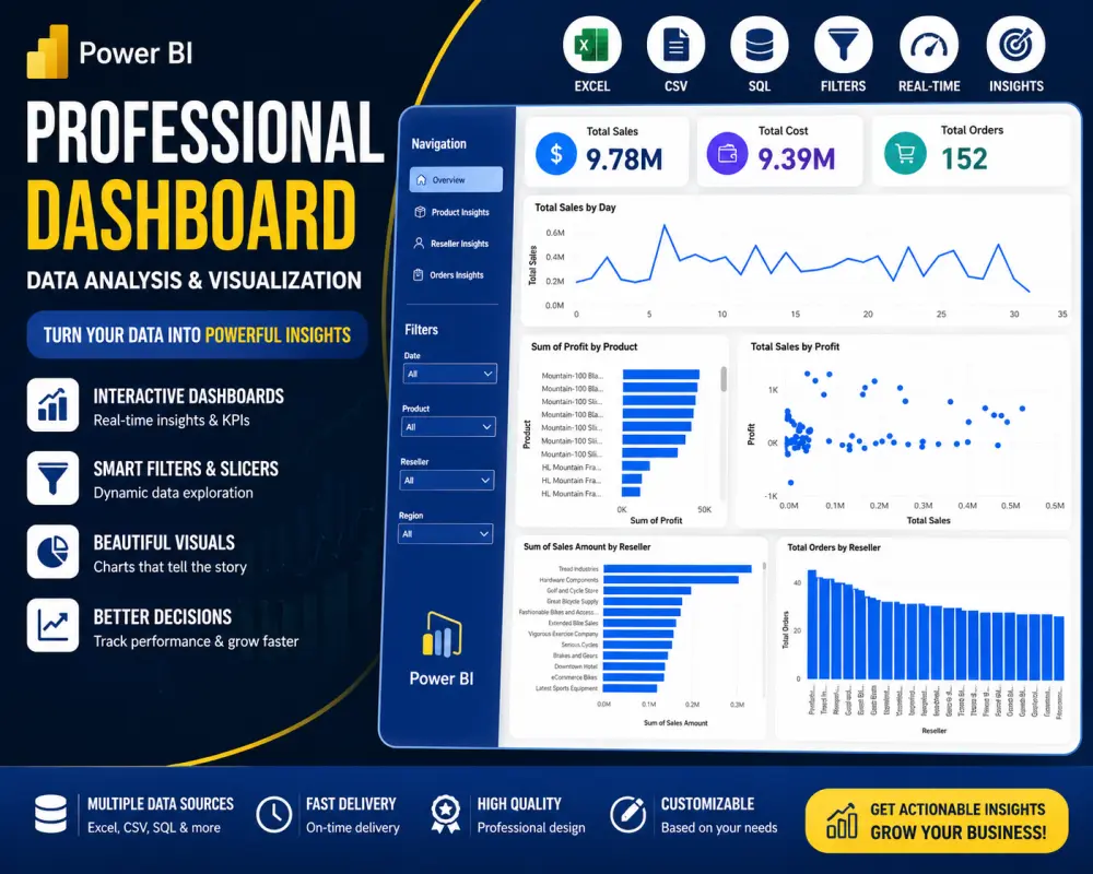 تصميم Dashboard احترافي لتحليل البيانات باستخدام Power BI