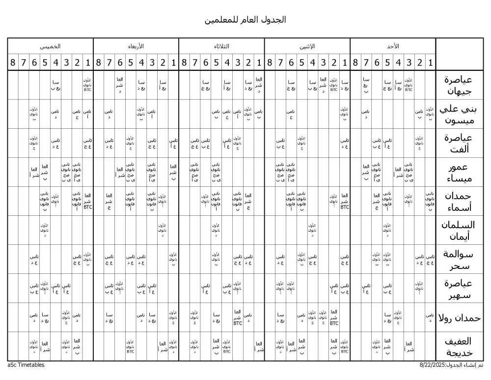إنشاء الجداول المدرسية الاحترافية للمدارس ببرنامج Timetables