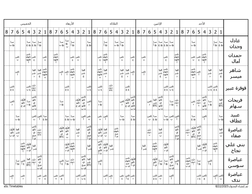 إنشاء الجداول المدرسية الاحترافية للمدارس ببرنامج Timetables