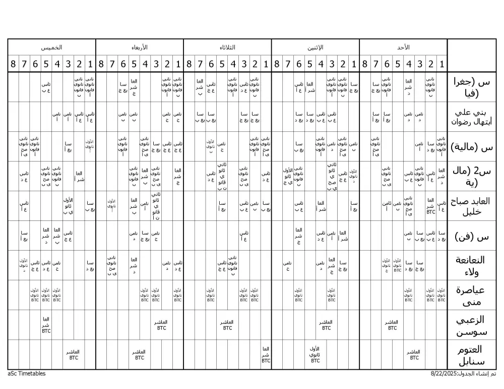 إنشاء الجداول المدرسية الاحترافية للمدارس ببرنامج Timetables