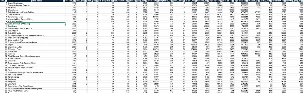 إدخال وتنظيم البيانات في Excel