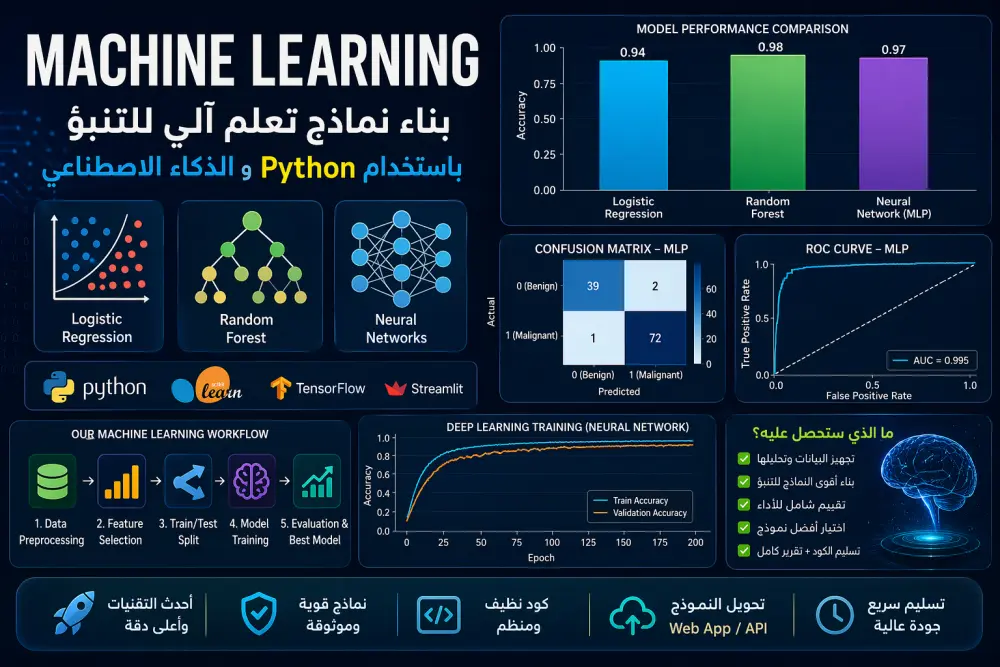 بناء نماذج تعلم آلي للتنبؤ باستخدام Python و الذكاء الاصطناعي