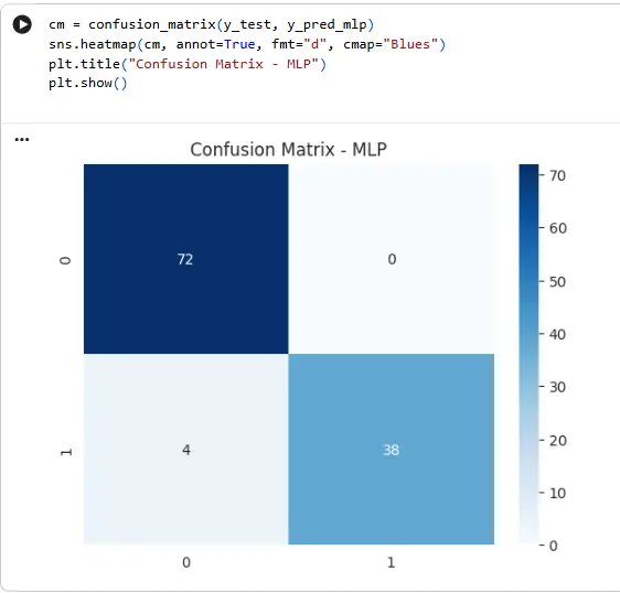 بناء نماذج تعلم آلي للتنبؤ باستخدام Python و الذكاء الاصطناعي