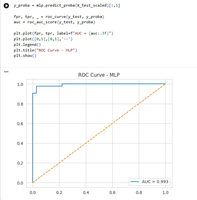 بناء نماذج تعلم آلي للتنبؤ باستخدام Python و الذكاء الاصطناعي