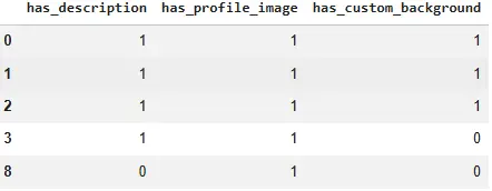 تنظيف وتجهيز البيانات (Data Cleaning & Data Preprocessing) باستخدام Python بشكل احترافي